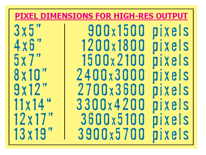 Image Pixel Size Chart